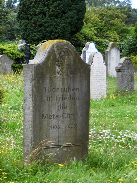 Friedhof mit Grabstein